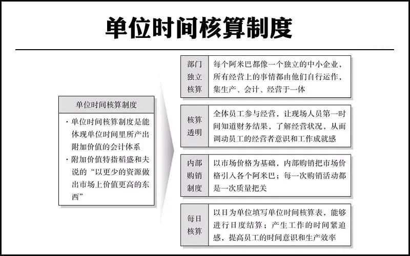 管理会计的核心
