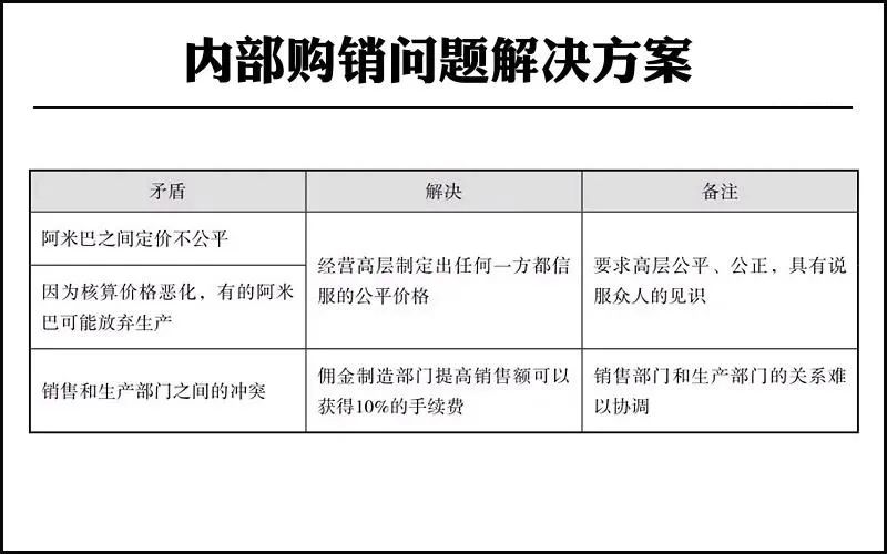 阿米巴经营的基础和前提